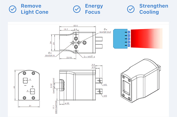 FAC Technology Collimated Laser Beam vs Traditional Divergent Laser Beam Diagram